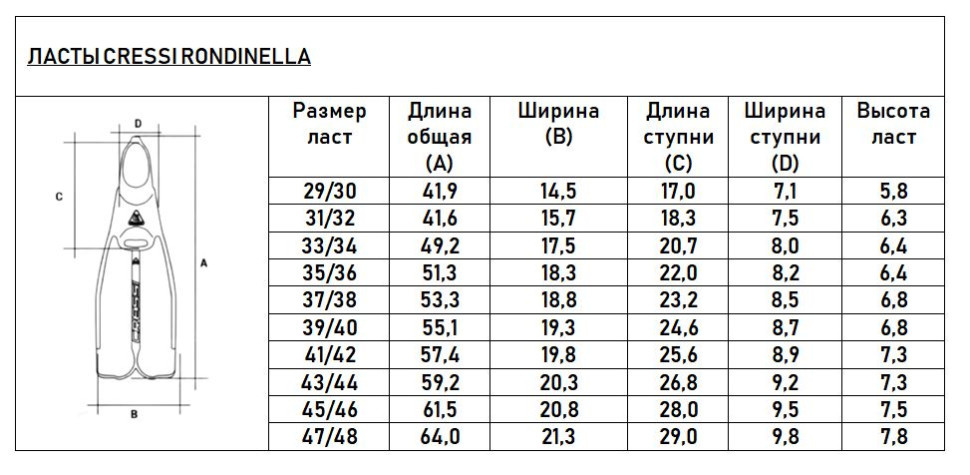 Ласты CRESSI RONDINELLA